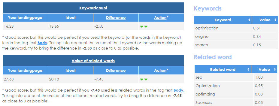 SEO Page Optimizer - example difference