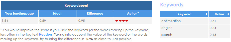 SeoPageOptimizer - example of keywordcount