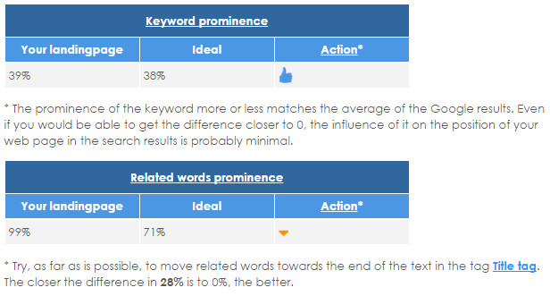 SEO Page Optimizer - example prominence