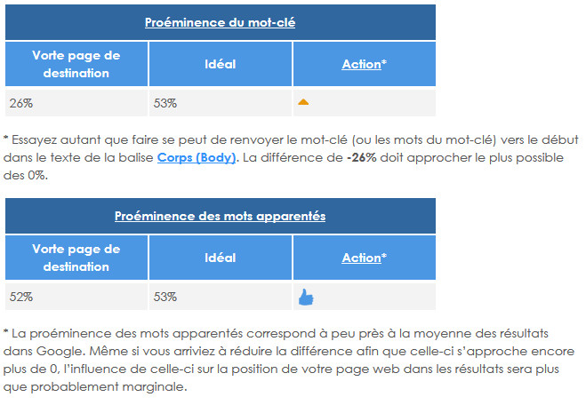 SEO Page Optimizer - exemple proéminence