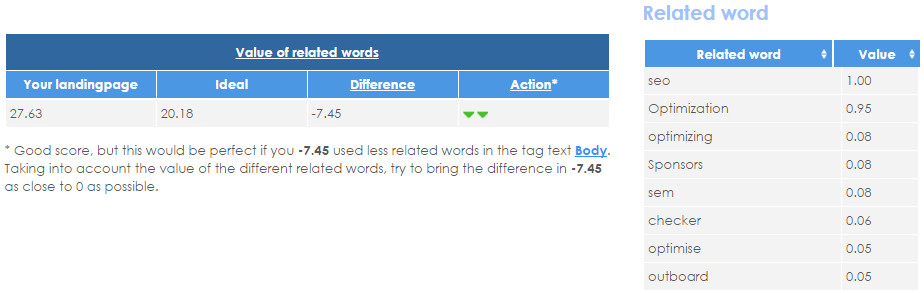 Seo Page Optimizer - example related words