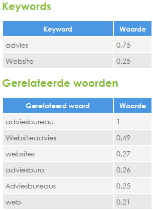 SeoPageOptimize - keywords en gerelateerde woorden