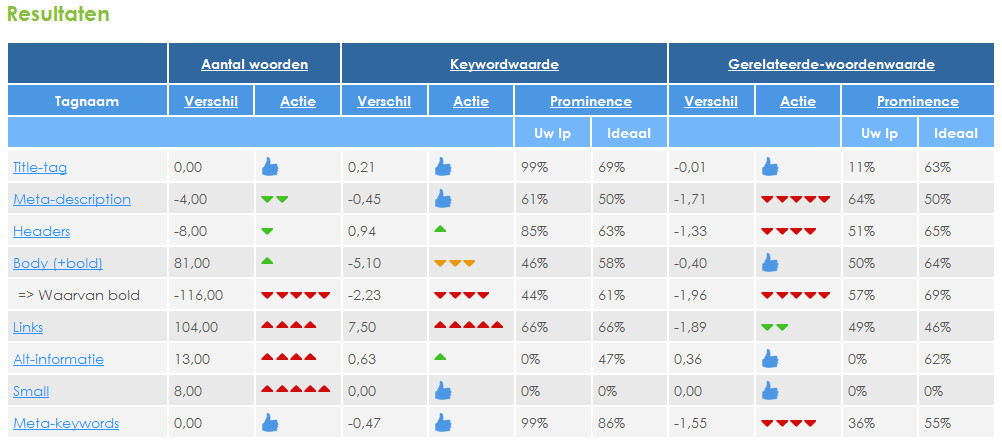 Seo Page Optimizer - summary