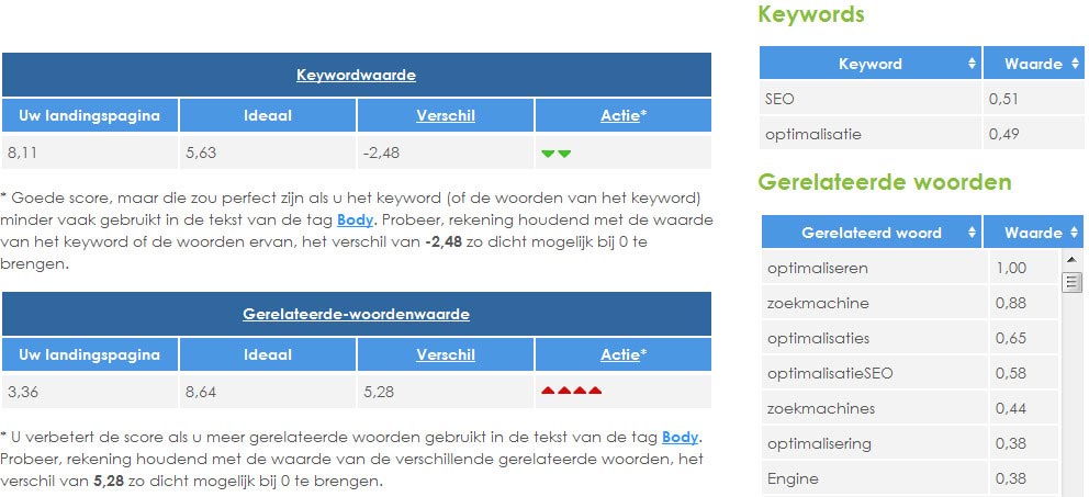 SEO Page Optimizer - Beispiel Differenz