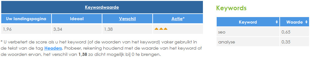 SEOPageOptimizer - Beispiel Keyword-Wert