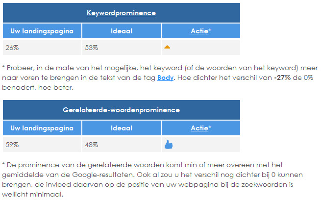 SEO Page Optimizer - voorbeeld prominence