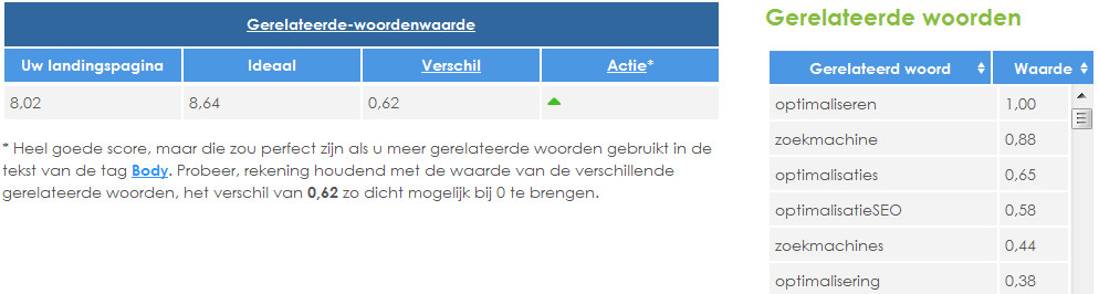 Seo Page Optimizer - voorbeeld gerelateerde-woordenwaarde