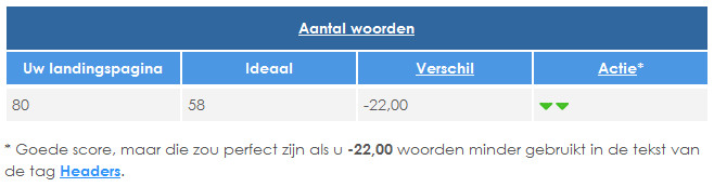 SEO Page Optimizer - voorbeeld aantal woorden