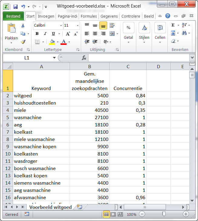 iPower nv - Höher bei Google - Keyword-Planer - Excel