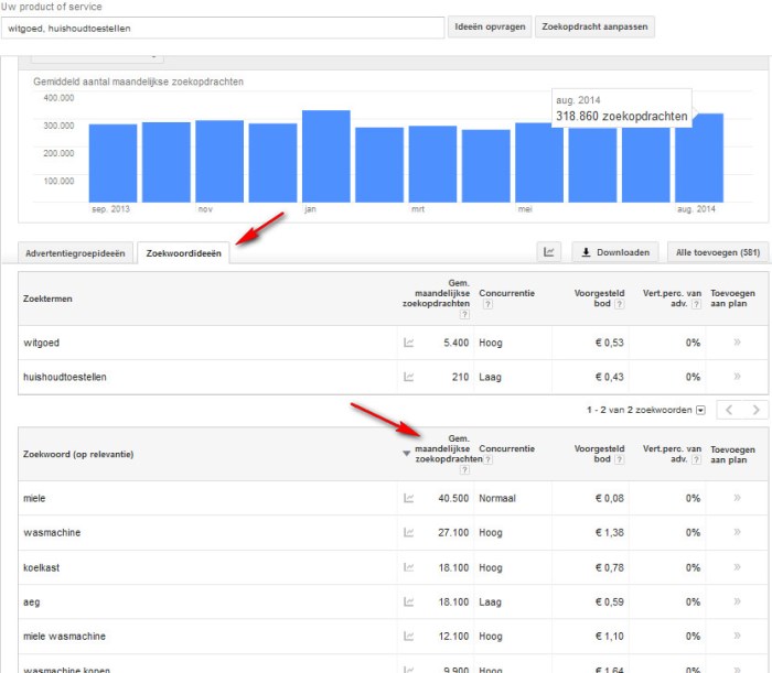 iPower nv - Hoger in Google - Zoekwoordenplanner resultaten