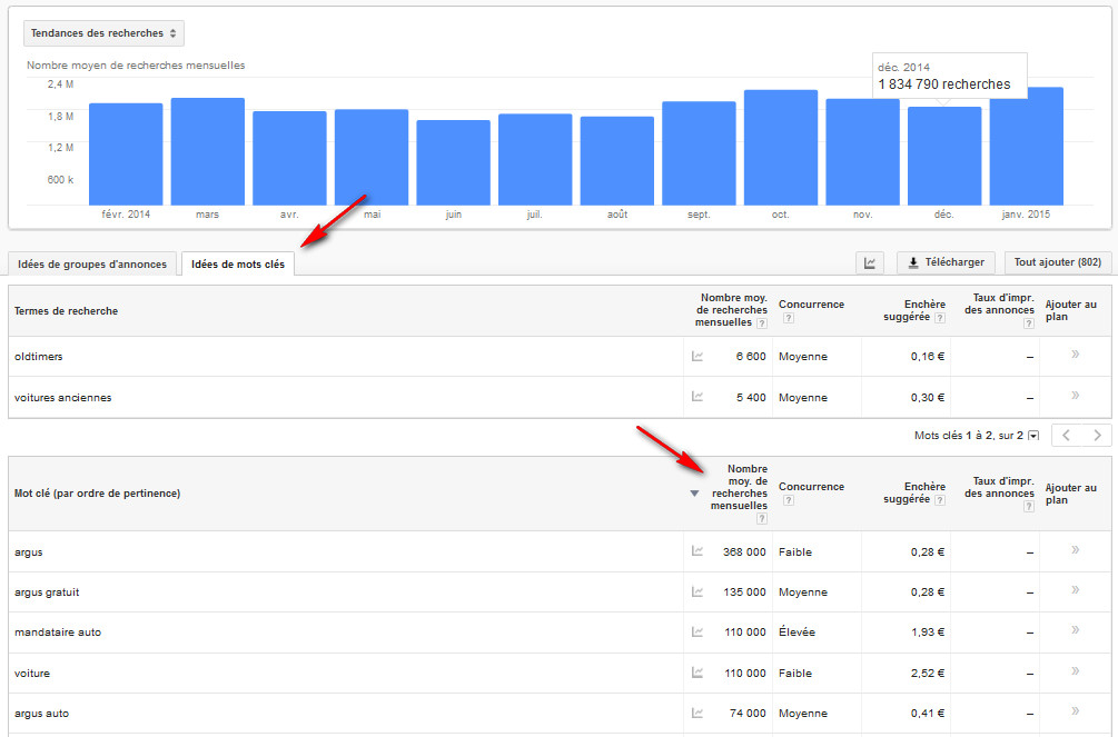 iPower sa - meilleure position dans Google - outil de planificaton des mots clés - résultats