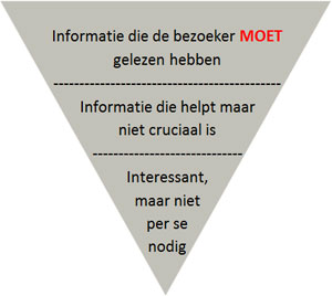 iPower nv - inhoud van uw website - belangrijkste eerst