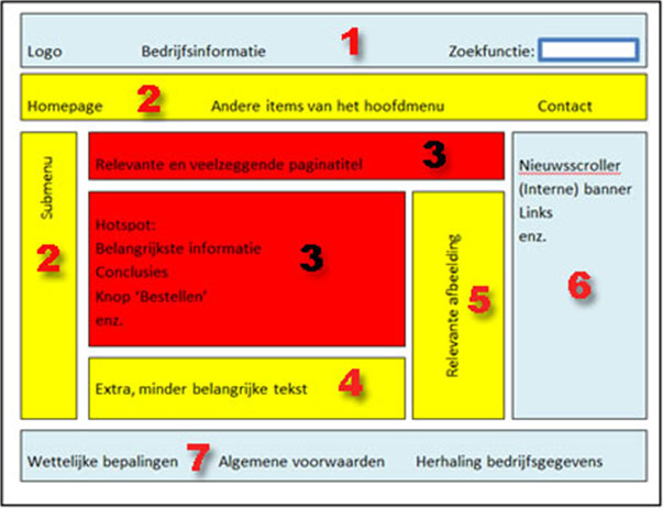 iPower nv - mehr Kunden aus Ihrer Webseite - Elemente Homepage