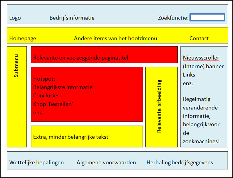 iPower nv - lay-out van uw website - voorbeeld