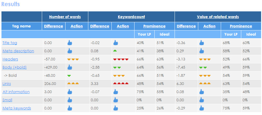 Seo Page Optimizer - summary